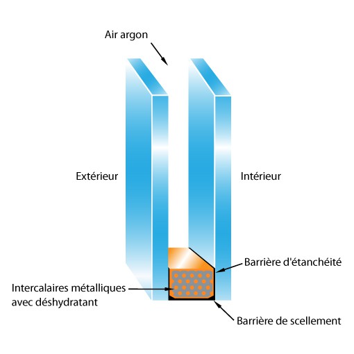 DOUBLE VITRAGE GRANDES SURFACES